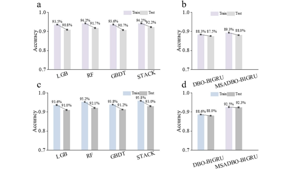 追踪三文鱼之源：融合高光谱成像与深度学习的创新技术揭秘