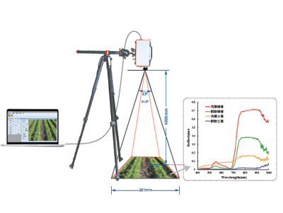GaiaField 便携式高光谱成像系统